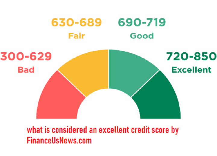 Excellent Credit Score: What Does It Mean to Have an Excellent Credit Score? Credit Score of 800 or Higher or what is an excellent credit score range? 